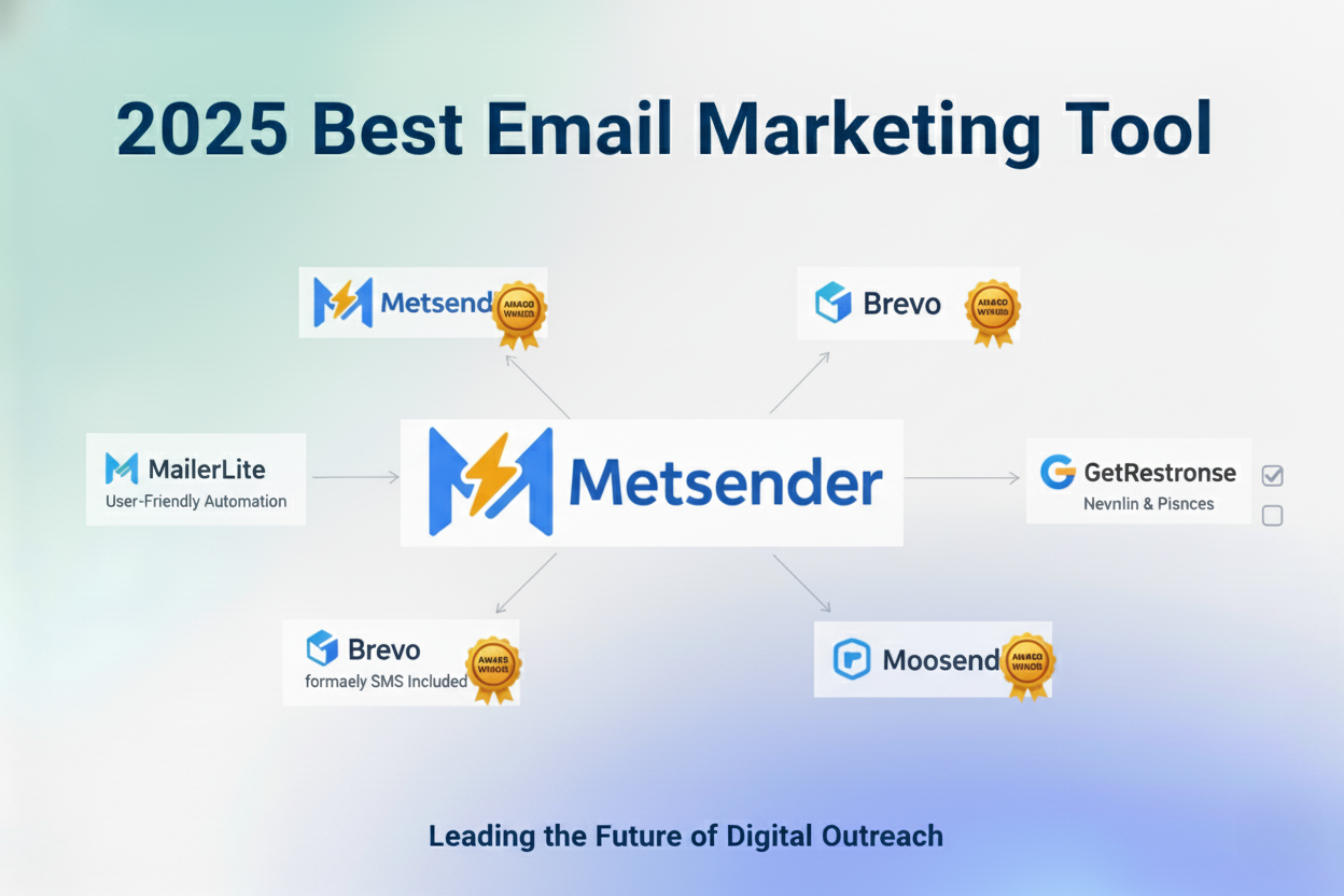 2025 Best Email Marketing Tool: Ultimate Guide to Boost ROI